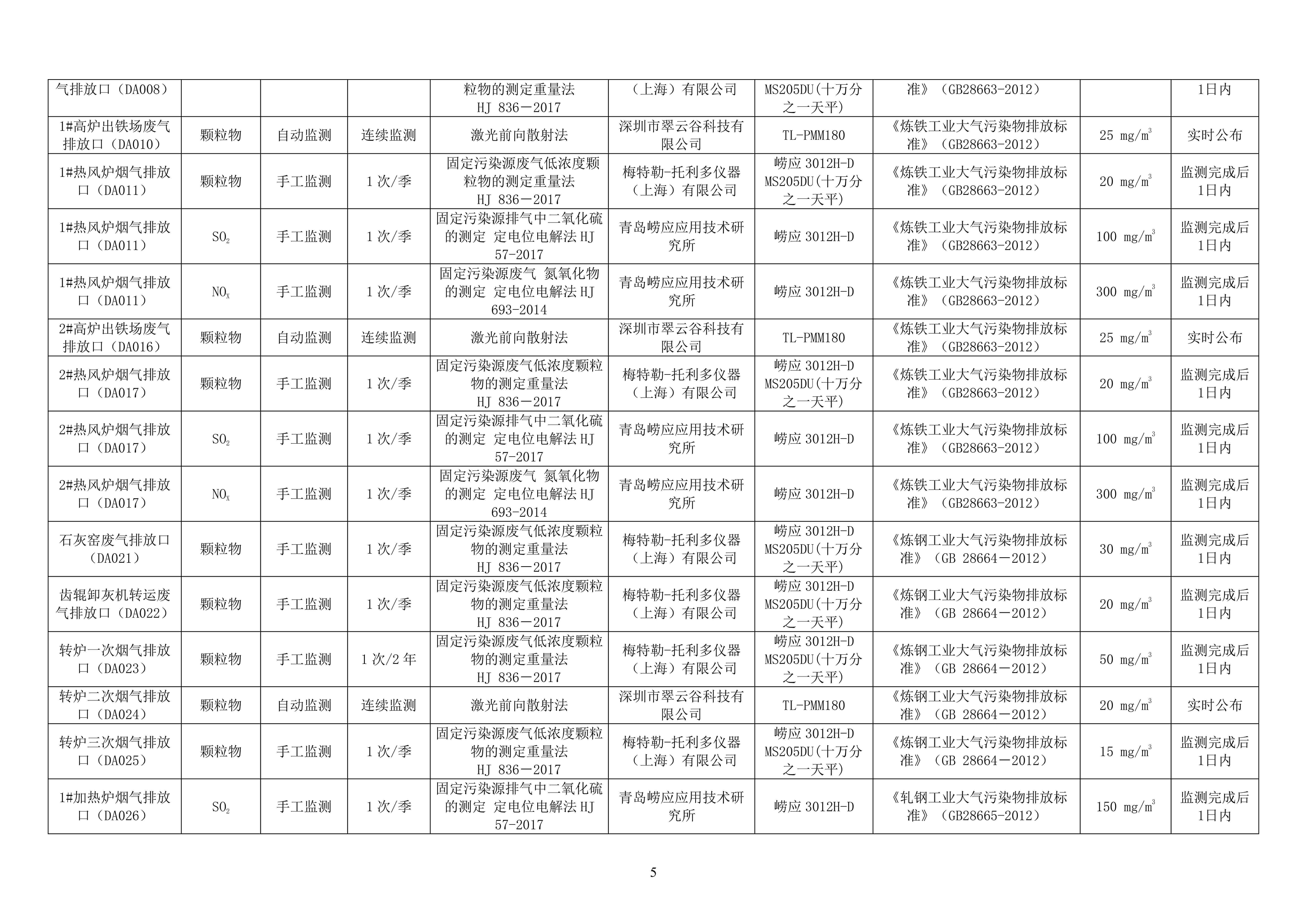 2024年自行監(jiān)測(cè)方案_04.jpg